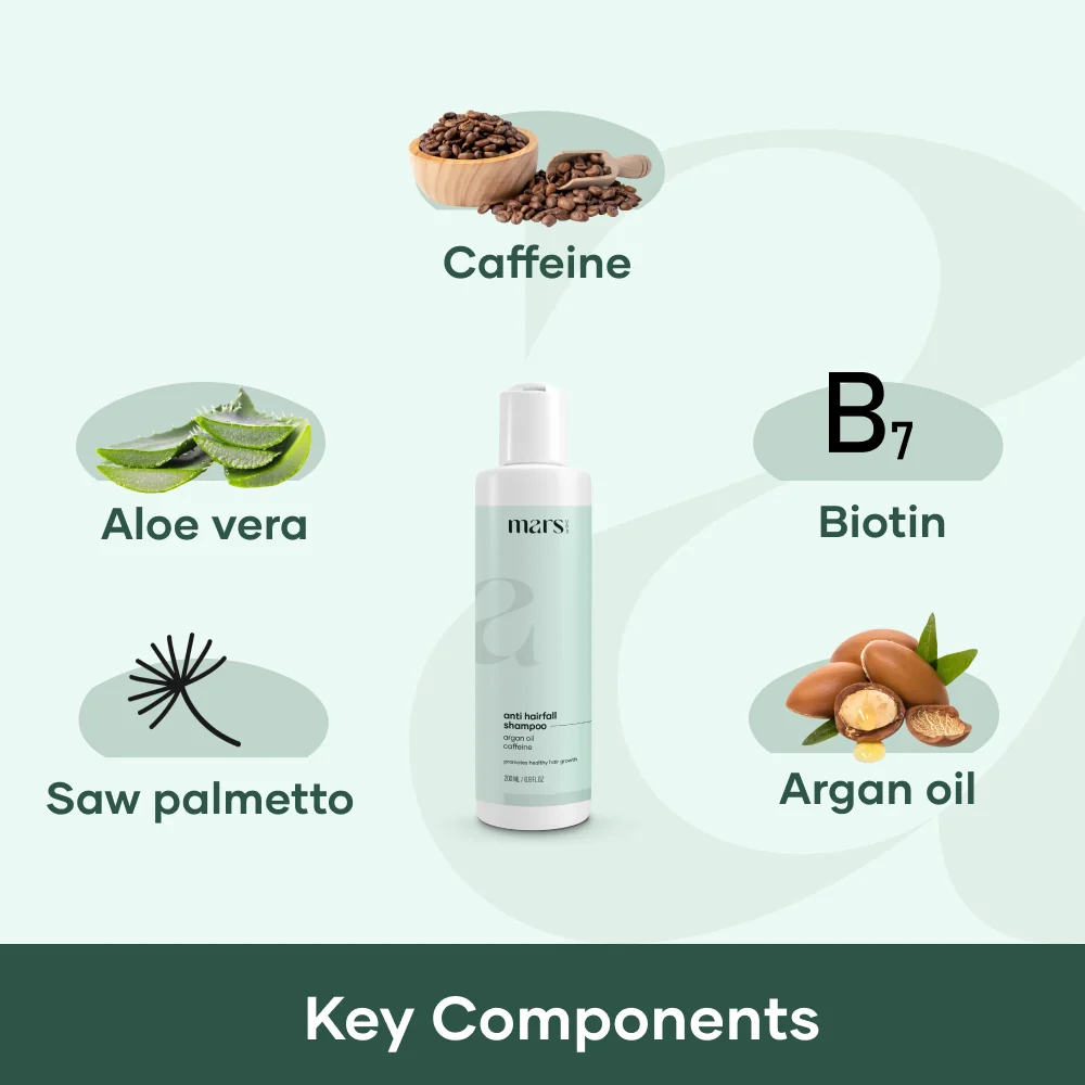 Mars Hair Loss Treatment Kit (1 Month Pack) - Image 3