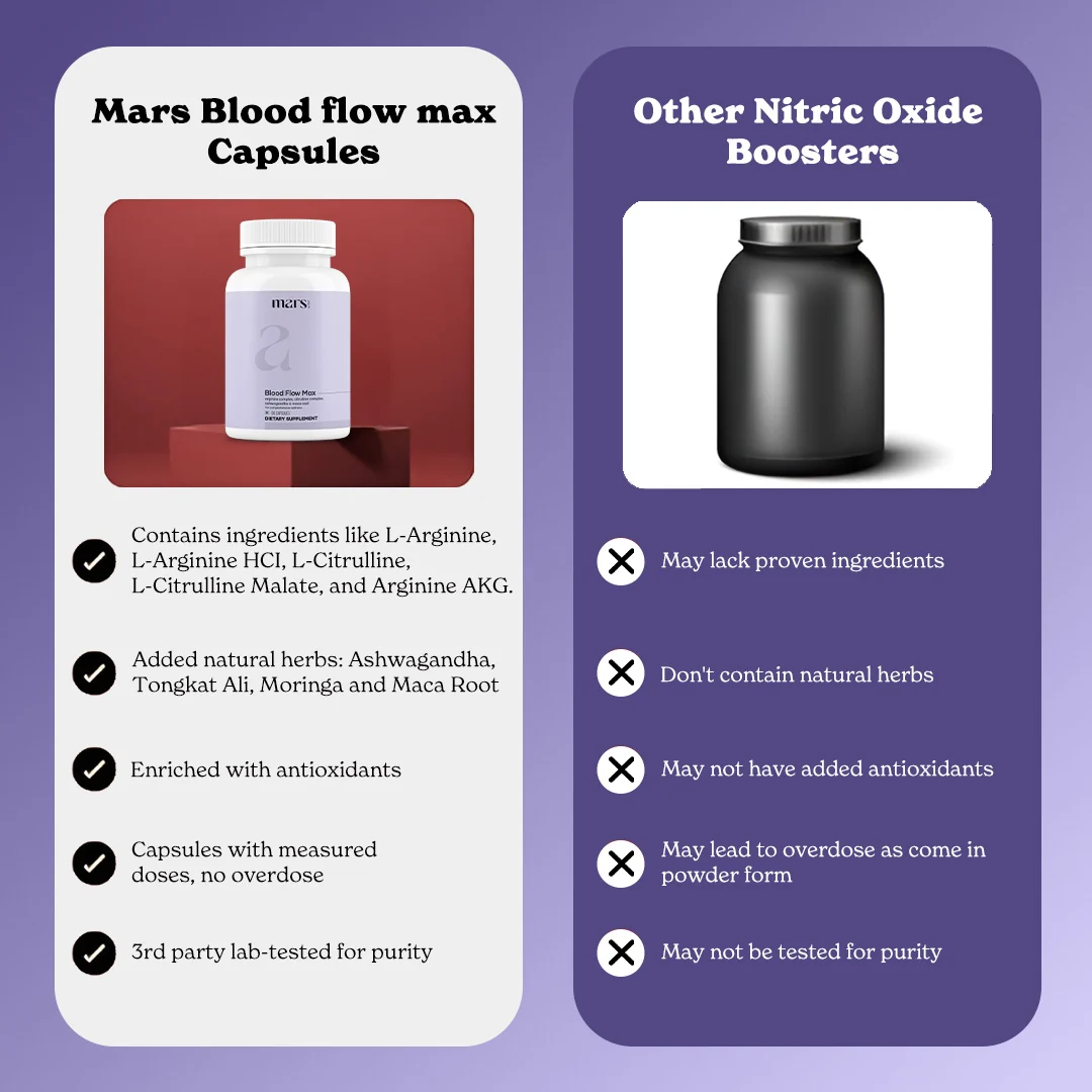 Mars Blood Flow Max: A New Age Natural Solution for Enhanced Circulation & Performance - Image 10