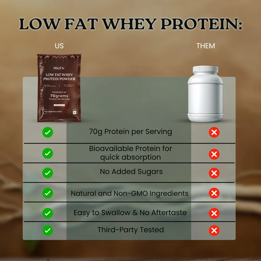 Mars Low Fat Whey Protein Powder - Image 6