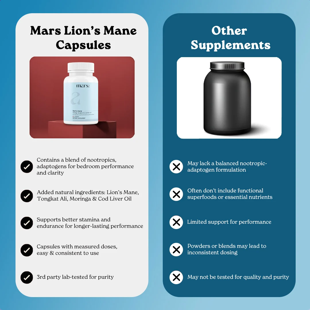 Mars Lion’s Mane Capsules with Tongkat Ali, Moringa & Cod Liver Oil – Stamina, Drive & Performance Support - Image 11